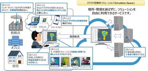 製造業向け解析アプリケーション群をクラウドで提供─ndesの「simulation Space」 It Leaders