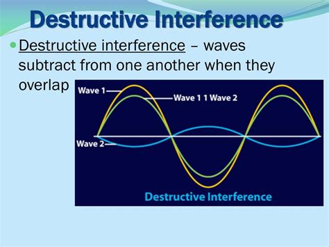 Ppt The Behavior Of Waves Powerpoint Presentation Free Download Id