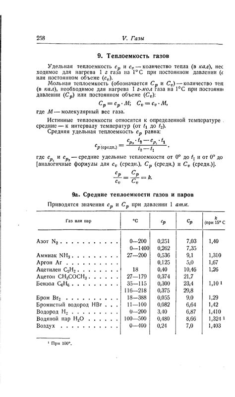 Справочник теплоемкостей