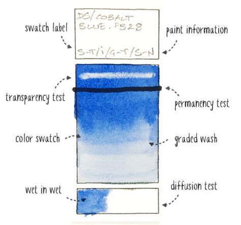 How To Make Watercolor Swatches Like A Boss Watercolor Affair