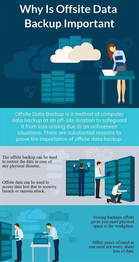 Importance Of Data Backup Mattersmyte