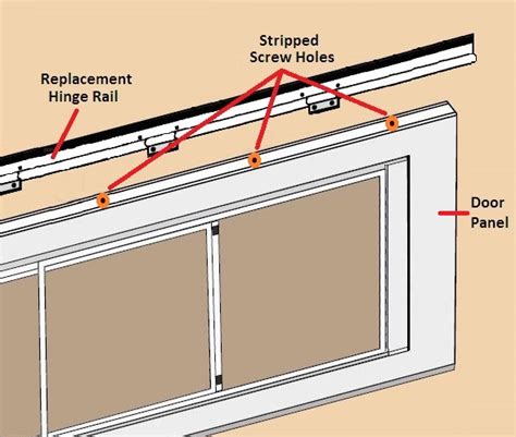 Installation Of Replacement Hinge Rail For 1 12 Thick Full View And Full View Retractable