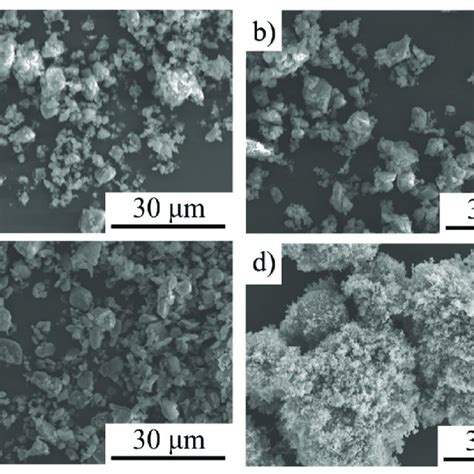 Sem Micrographs Of As Received Powders A Si N B Aln C Al O