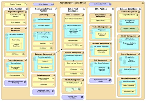 TOGAF Series Guide Business Capability Planning