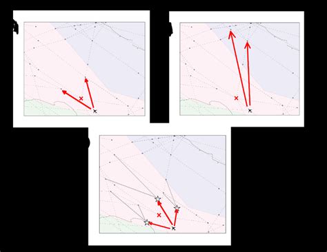 Strategies of conflict resolution: (a) IN strategy, (b) OUT strategy,... | Download Scientific ...