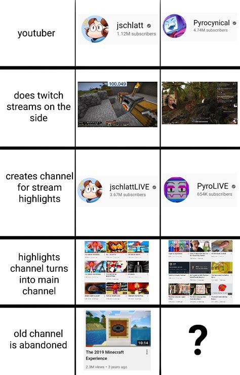 Pietre From Utopia The Good Version Went To My College Rpyrocynical