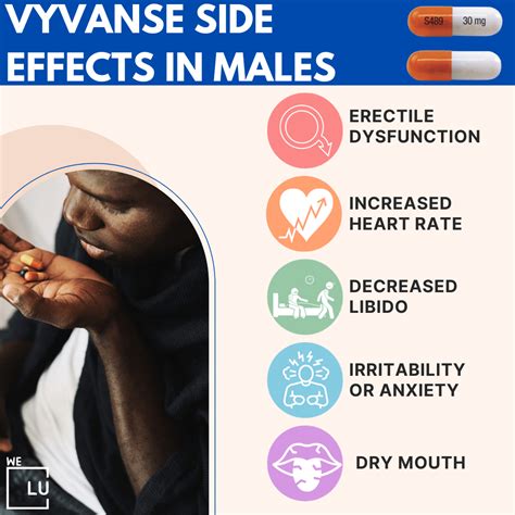 Vyvanse Side Effects What You Should Know About Vyvanse