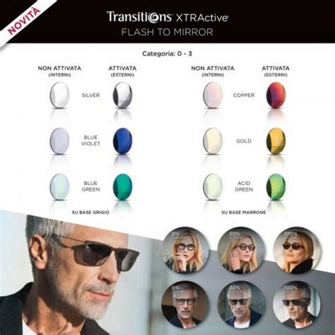 Coppia Lenti Fotocromatiche Transitions Xtractive Style Mirrors