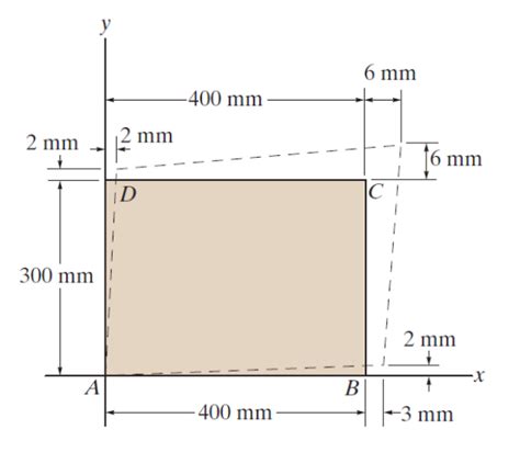 Solved The Rectangular Plate Is Deformed Into The Shape Chegg