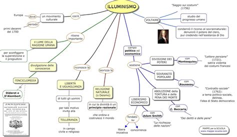 Illuminismo Schema Mappe Concettuali Mappe Attivit Geografia