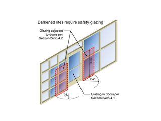 The Code Corner Glazing