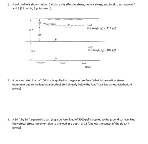 Solved 1 A Soil Profile Is Shown Below Calculate The Chegg