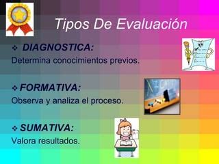 Tipos De Evaluacion Diagnostica Formativa Y Sumativa PPT