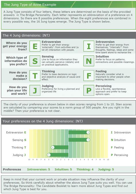 Jung Personality Test Testgroup