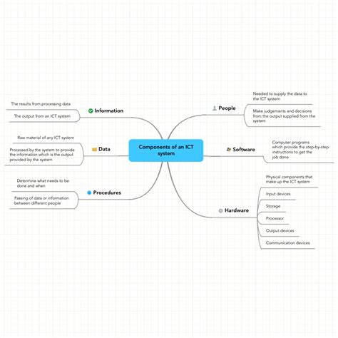 Components Of An Ict System Words Business Education Company Job