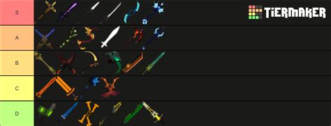 Dungeon Quest Legendaries Tier List Community Rankings Tiermaker