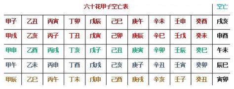 六爻月破、日破、旬空的知识及断卦中的具体应用 天机 六爻 日辰 新浪新闻