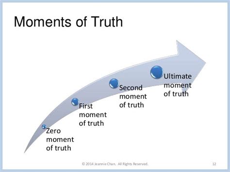 Moments Of Truth