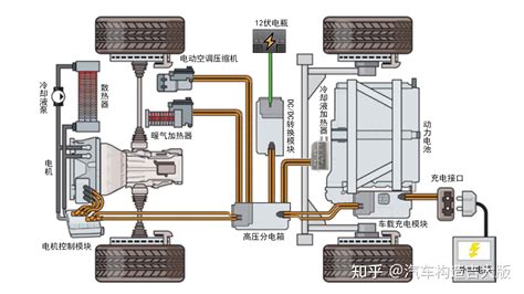 电动汽车和燃油汽车结构差异？ 知乎