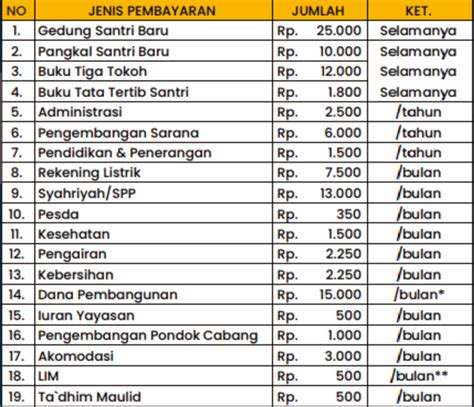 Penerimaan Santri Pondok Lirboyo H M Pondok Pesantren