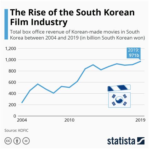 Korea Kino Telegraph