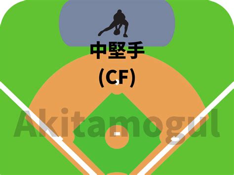 【野球】野手の守備位置の特徴を解説！各ポジションの英語名・番号・漢字表記は？ Akitamogul