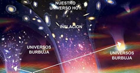 Escenas De La Ciencia Una Teoria Del Multiverso