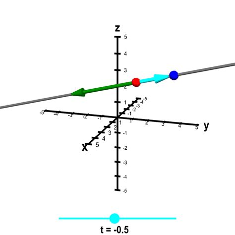 Parametrization Of A Line Math Insight