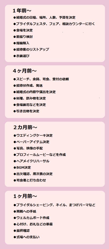 結婚式準備やることリストと当日までのスケジュールをご紹介