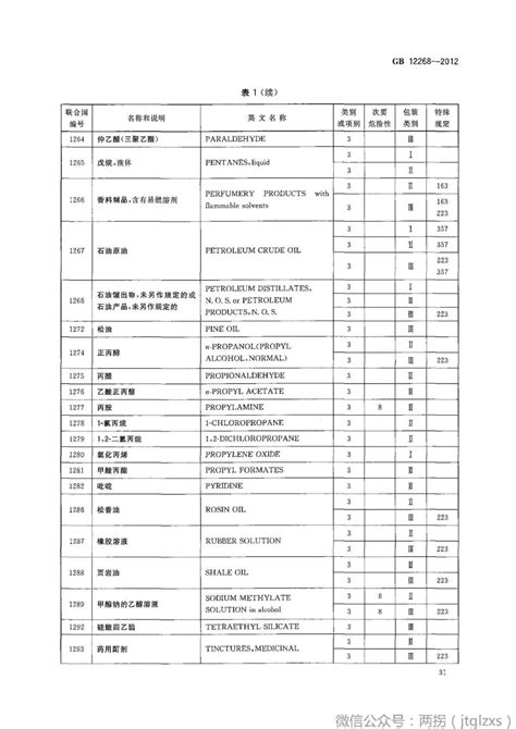 【国标】《危险货物品名表》gb 12268 2012 （全文）