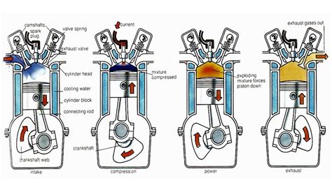 Komponen Mesin Motor 4 Tak Dan Fungsinya Modifan Max – NBKomputer