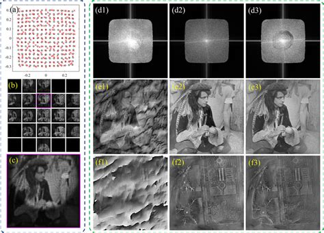 Ablation Study For Eflpie Fidelity Term The Hessian Regularization Is