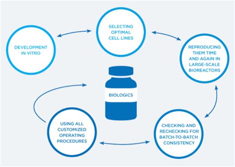 Biosimilars | Amgen Saudi Arabia