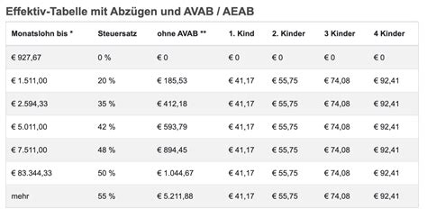 Berechnung Der Lohnsteuer