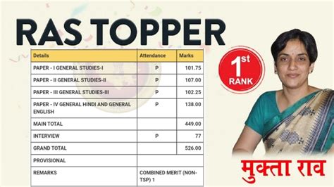 Ras Topper Mukta Rao Final Result Marks After Interview Rpsc Ras