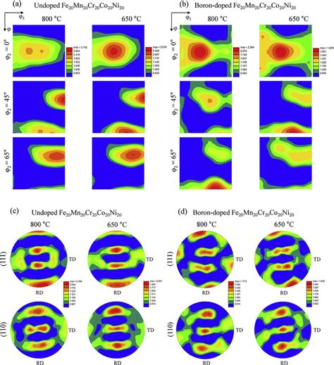 Orientation Distribution Functions ODFs In Euler Space And Pole