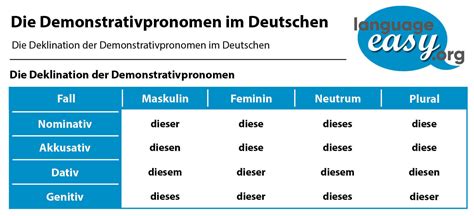 Demonstrativpronomen Lerne Deutsch Mit Language Easy Org