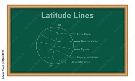 Latitude Lines Arctic Circle Tropic Of Cancer Equator Tropic Of