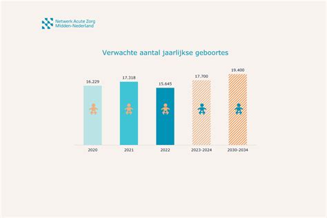 Updates Netwerk Acute Zorg Midden Nederland