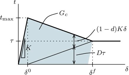 Figure From Interpreting The Single Fiber Fragmentation Test With