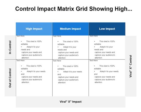 Control Impact Matrix Grid Edrawmax Template