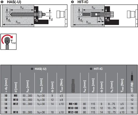 Hilti Hit Hy Chemical Anchors Instruction Manual