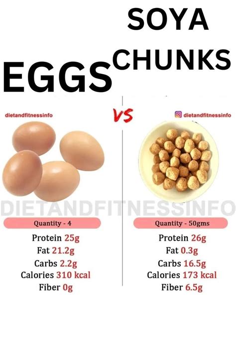 Egg Vs Soya Chunks Best Source Of Protein Benefits And Side Effects