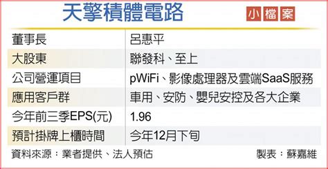 天擎估12月上櫃 衝刺雲端服務 上市櫃 旺得富理財網