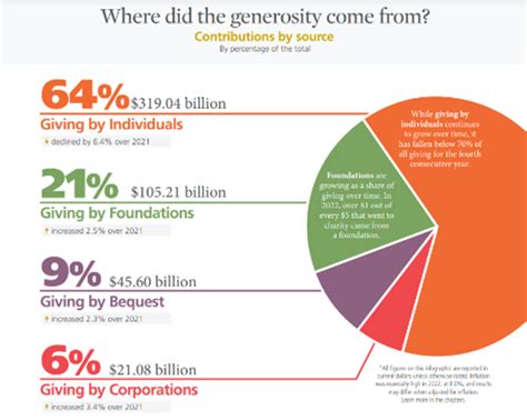 Giving USA 2023 Takeaways You Need To Know Winkler Group