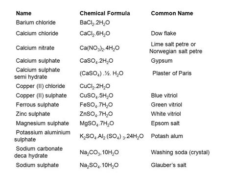 Chemical Formula Epsom Salt - Chemical Formula Info