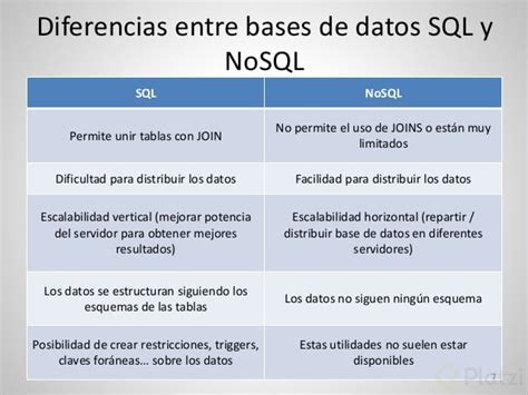 ¿qué Es Sql Y Nosql Platzi