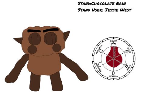 Jojo Fanmade Stand Chocolate Rain By Moonlight Geek Girl On Deviantart
