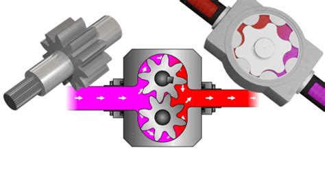 Introduction To Gear Pumps LunchBox Sessions