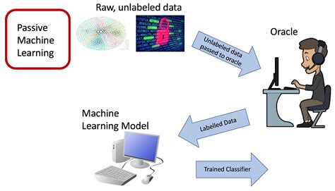 Introduction To Active Learning What Is Active Learning By Michelle